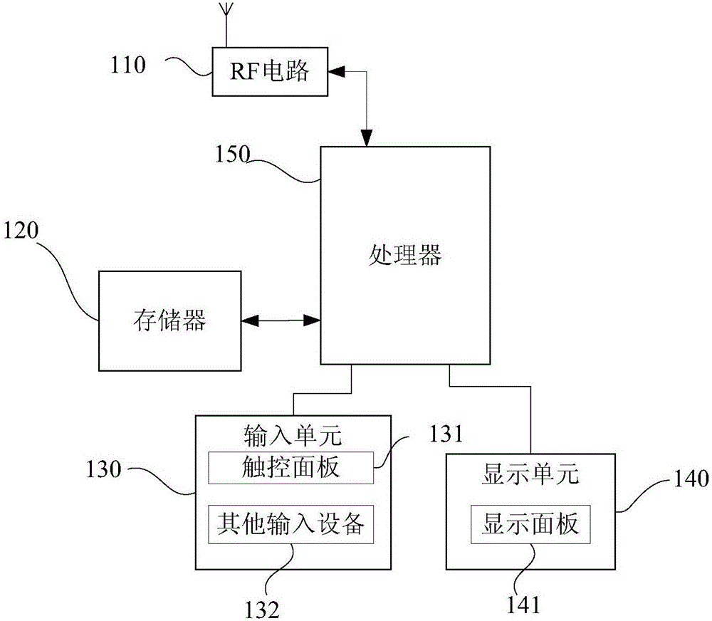 Schedule reminding method and terminal