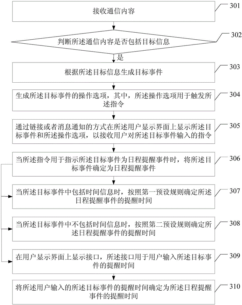 Schedule reminding method and terminal