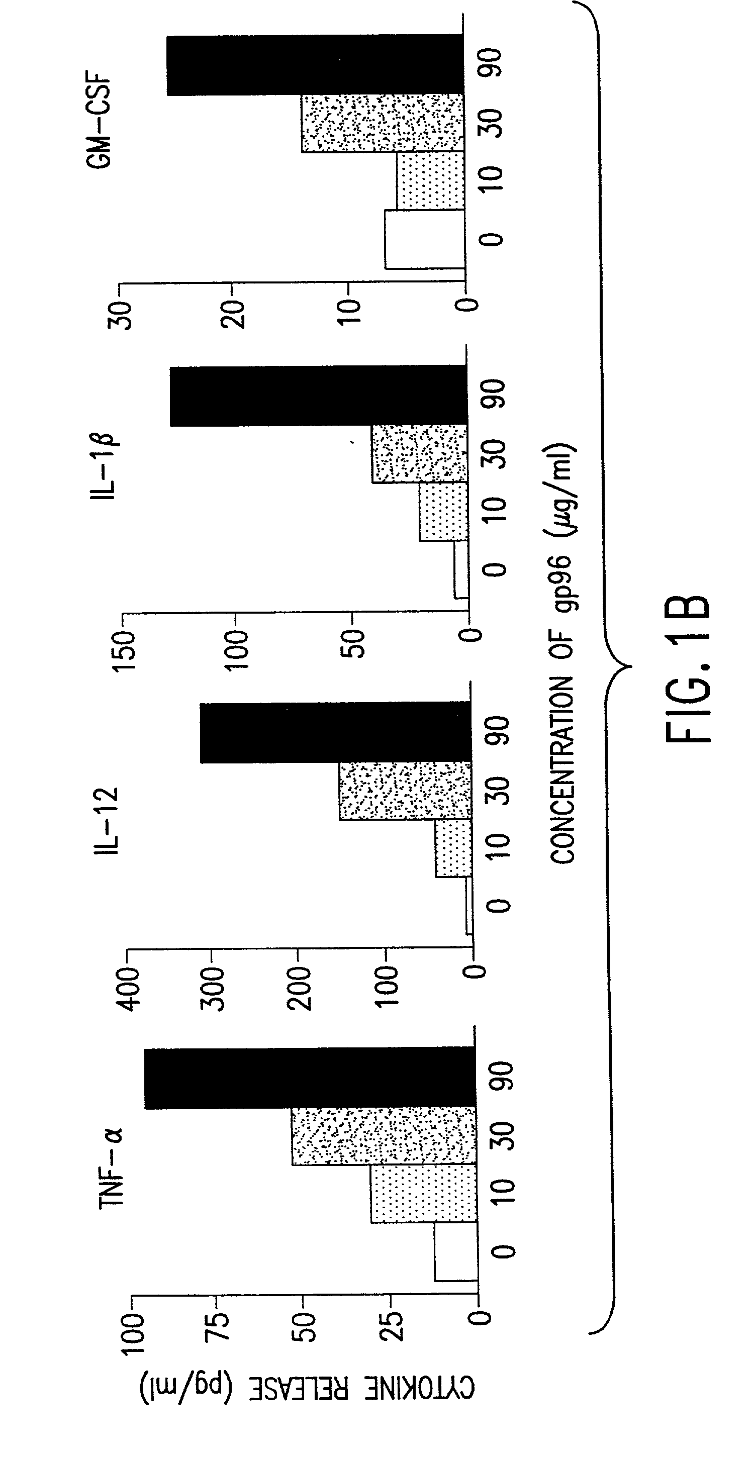 Using heat shock proteins to increase immune response