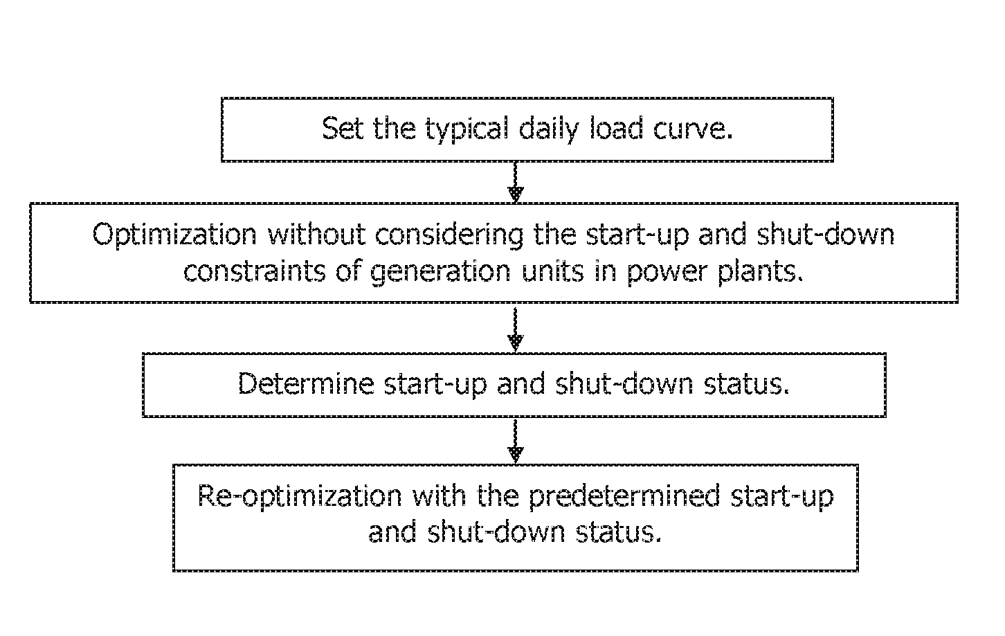 Daily electricity generation plan making method of cascade hydraulic power plant group