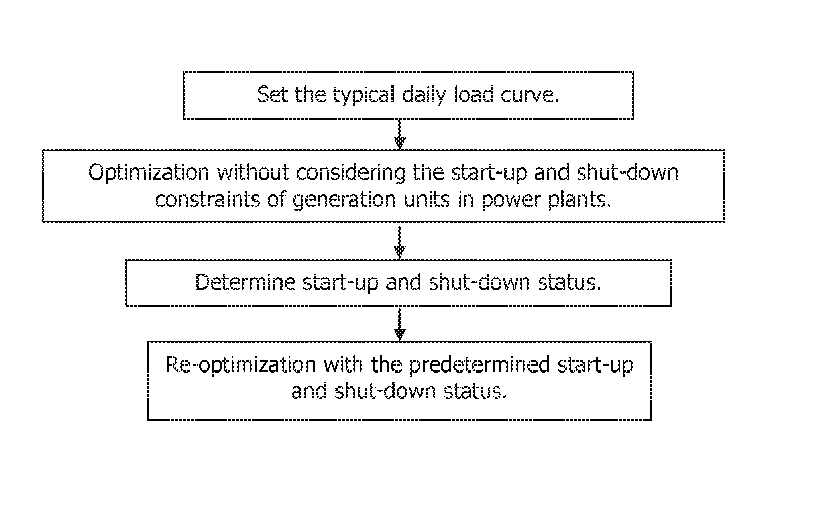 Daily electricity generation plan making method of cascade hydraulic power plant group