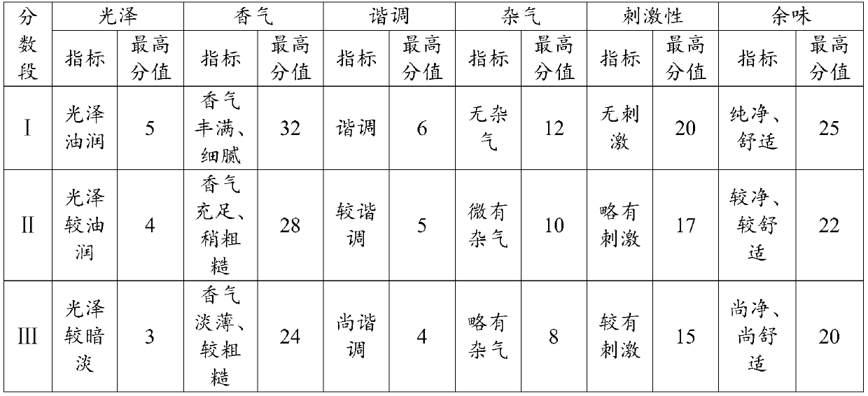 Cordyceps sinensis extraction liquid, and preparation method, composition and application thereof