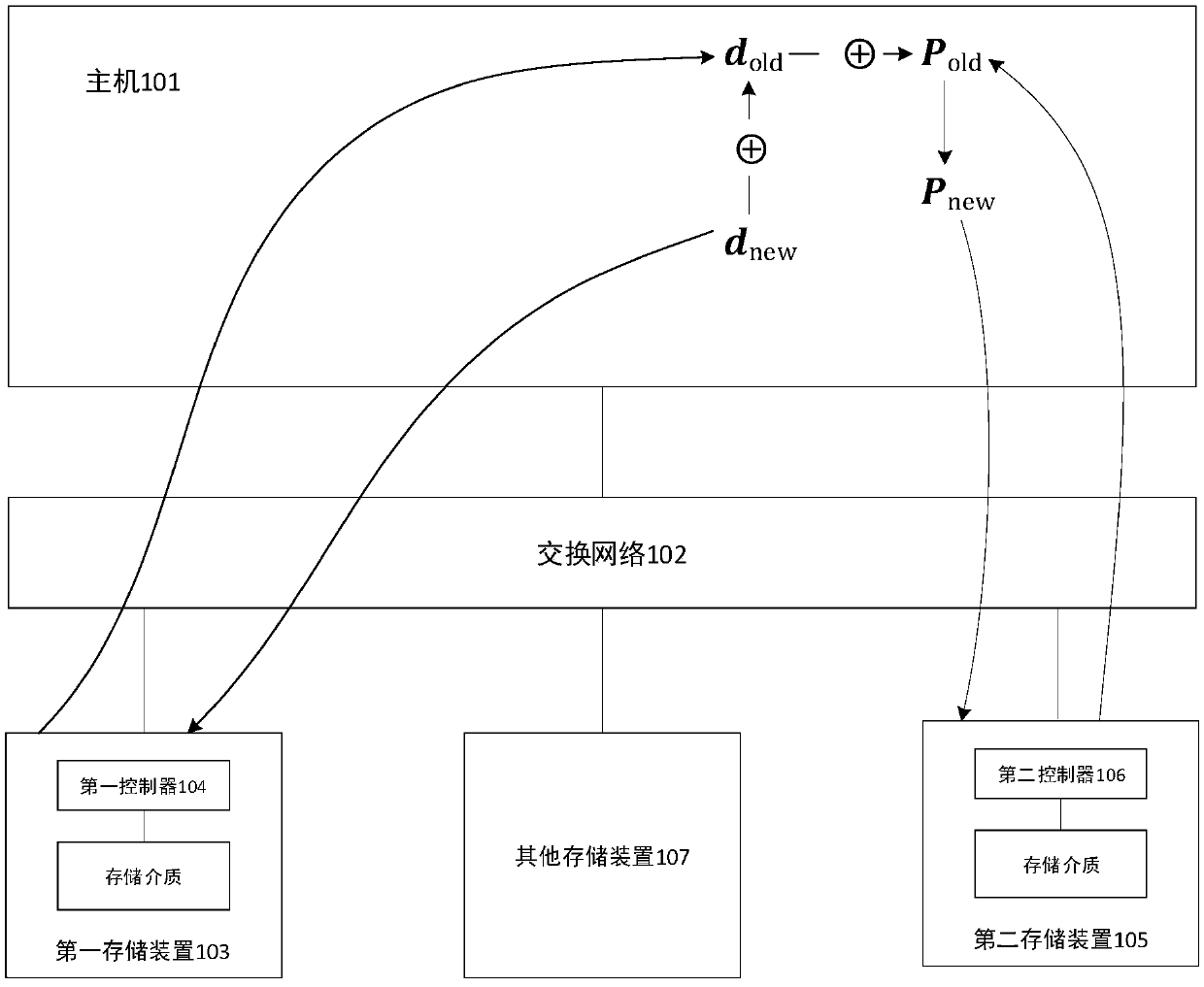 Data protection method, device and system