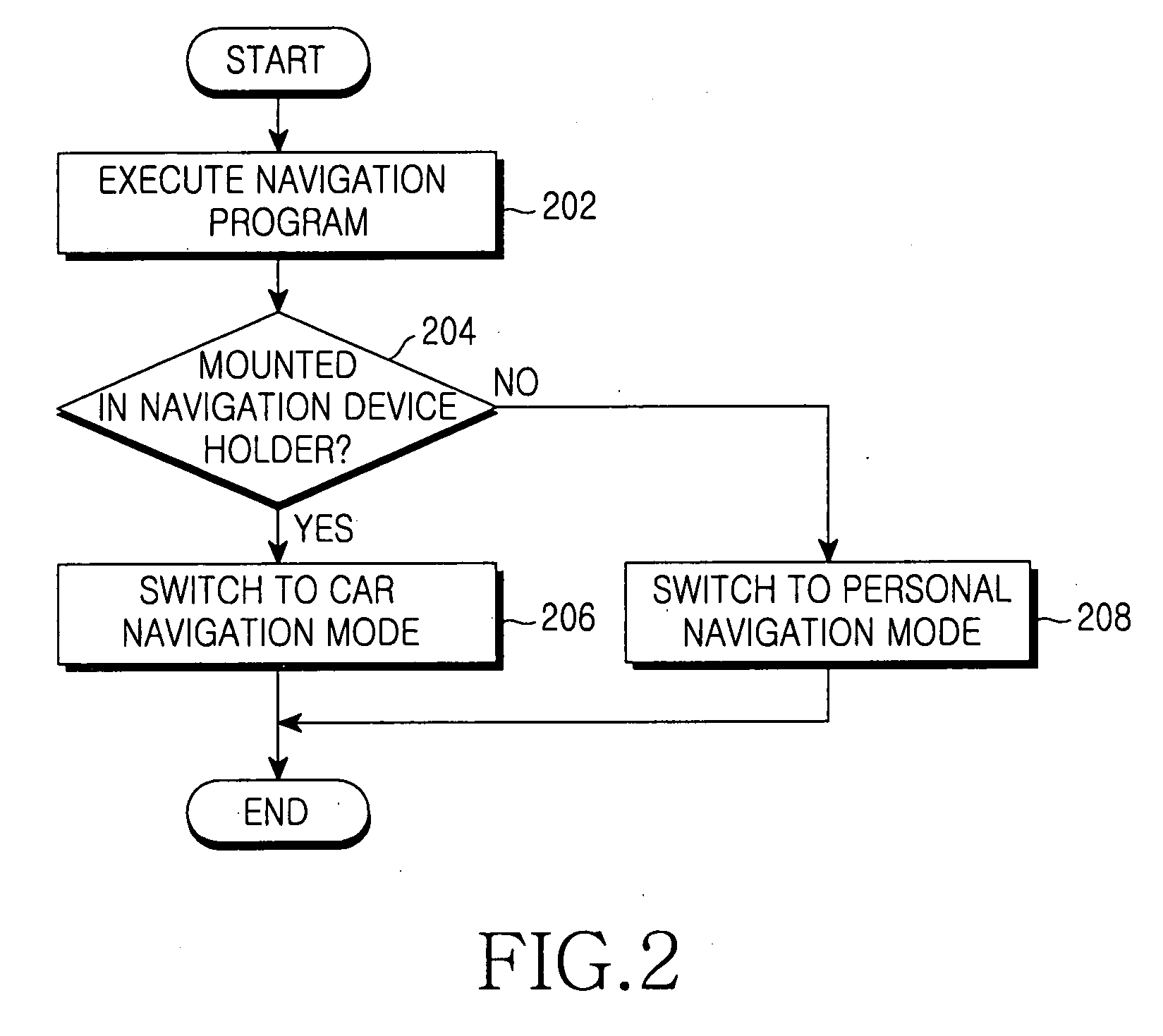 Apparatus and method for switching navigation mode between vehicle navigation mode and personal navigation mode in navigation device