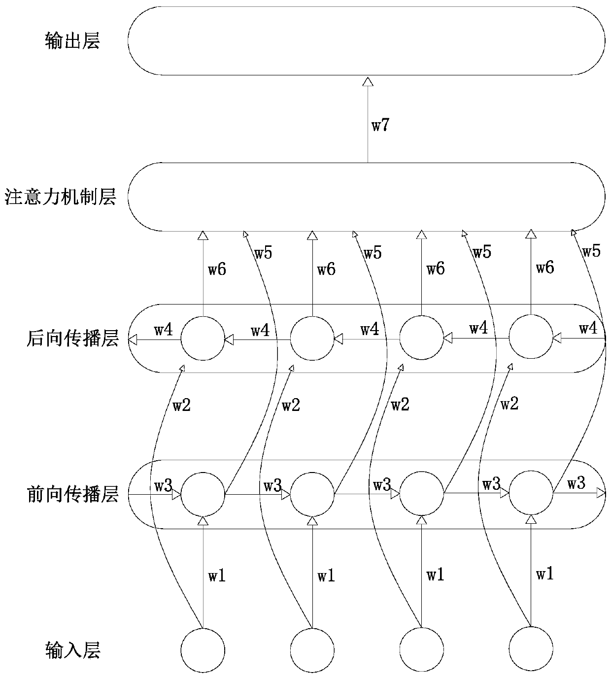 Classification method of heart beat based on BiLSTM-Attention deep neural network