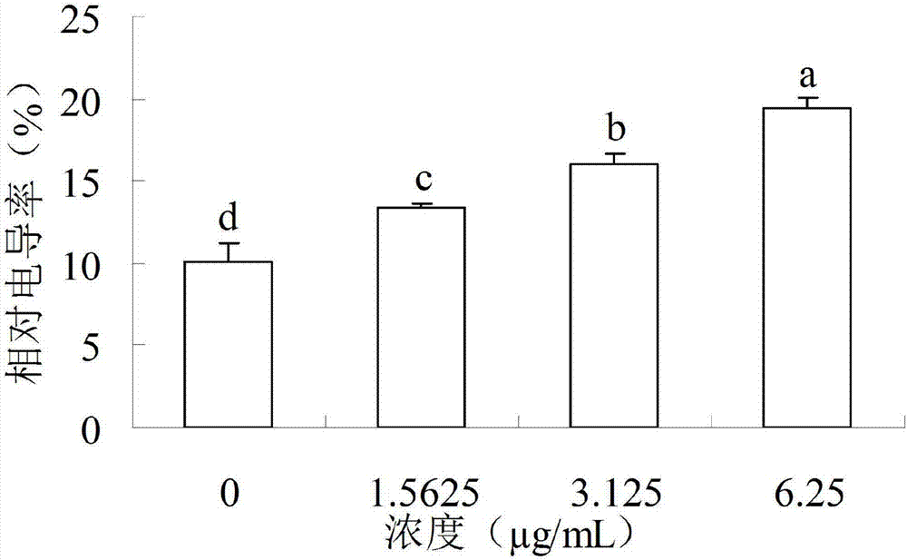 A phenanthroindolizidine alkaloid and a preparing method thereof