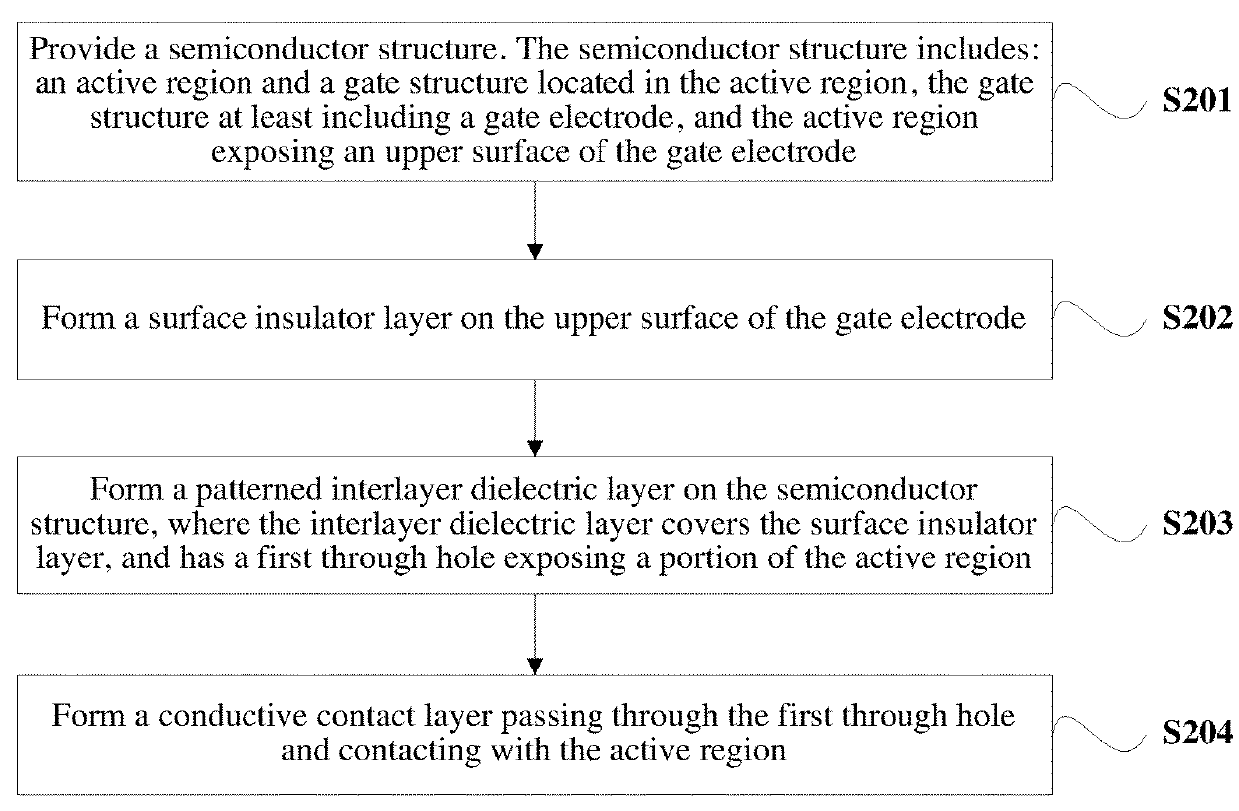 Semiconductor device and manufacturing method therefor