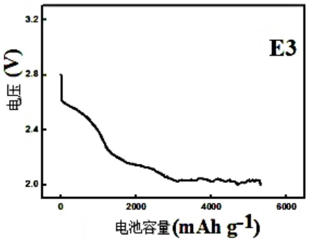 Additives for metal-air batteries, liquid oxygen ion conductor electrolyte at room temperature and metal-air batteries