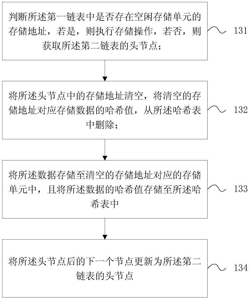 Data caching method