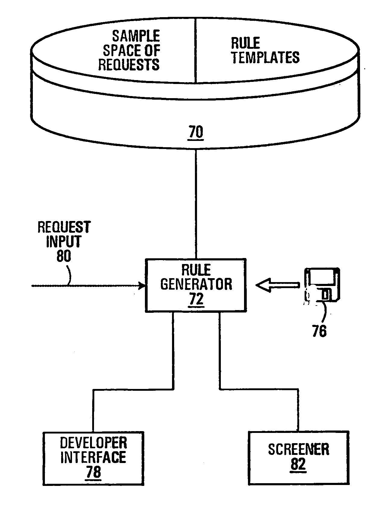 Rule creation for computer application screening; application error testing