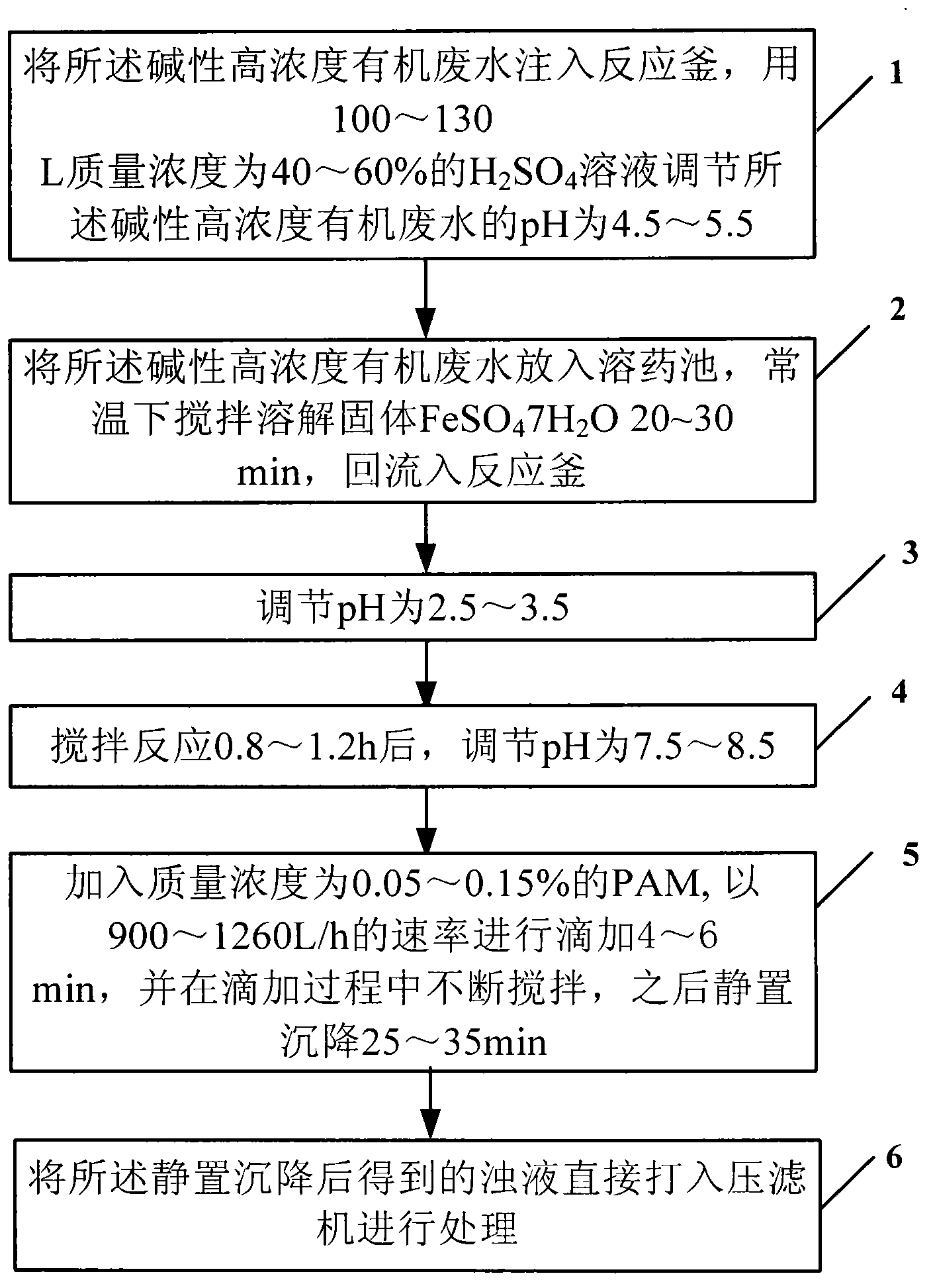 Method for treating alkali high-concentration organic waste water by using Fenton process