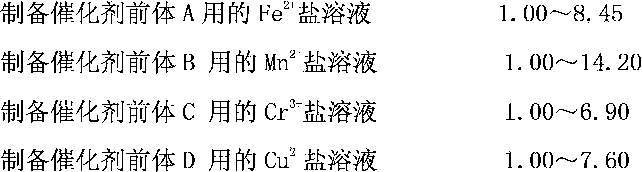 Composite catalyst used for industrial wastewater treatment via electrolytic oxidation, and preparation method thereof