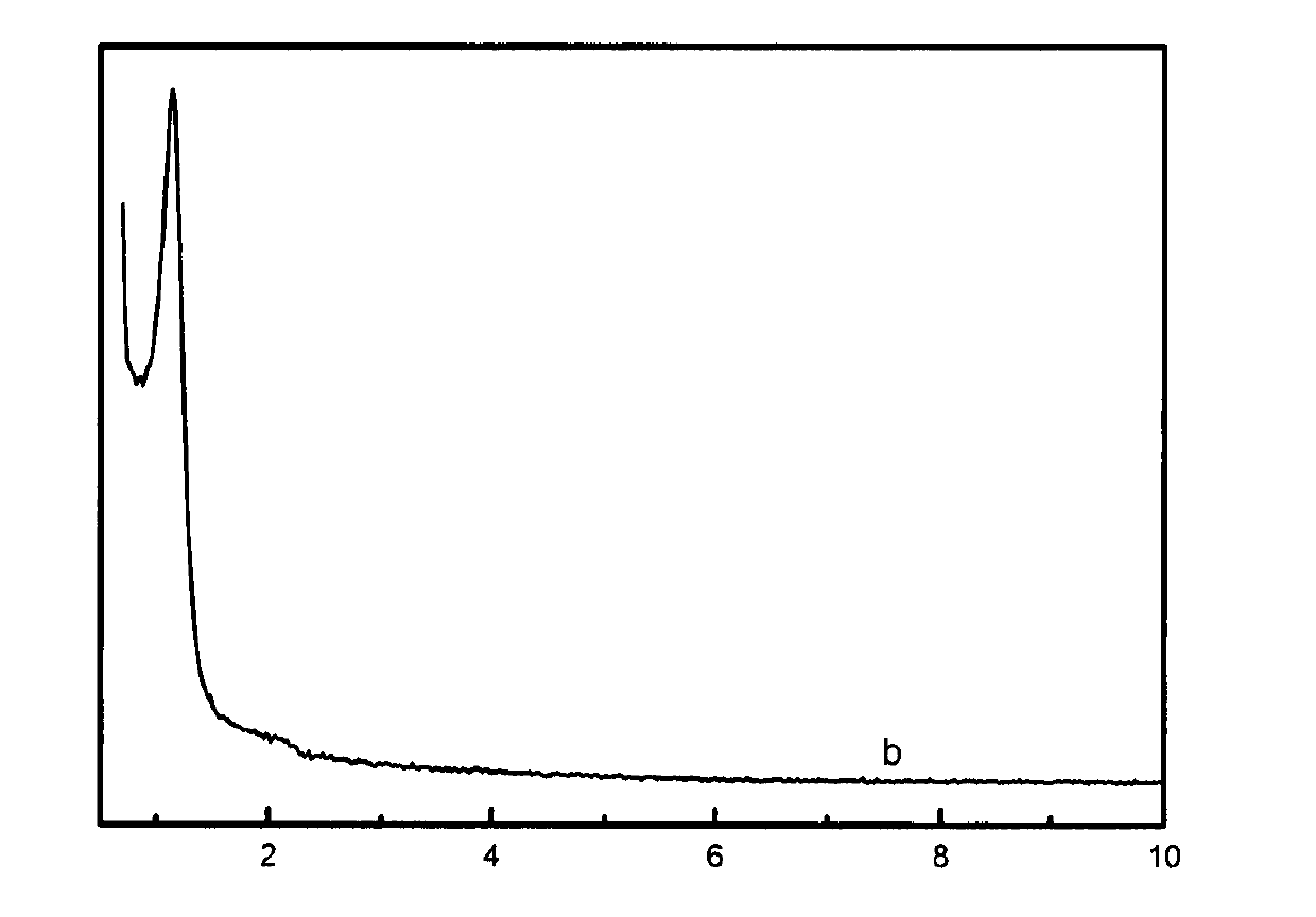 Loaded metallocene catalyst and preparation method thereof