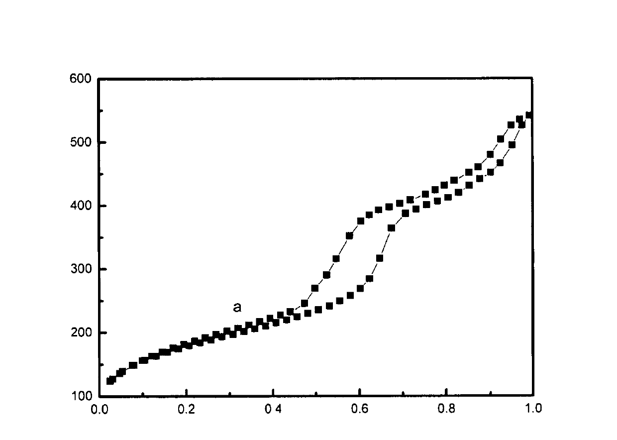 Loaded metallocene catalyst and preparation method thereof