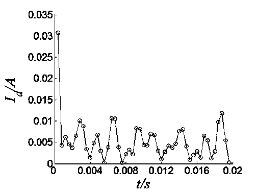 Optimal-design-based variable sampling rate re-sampling method