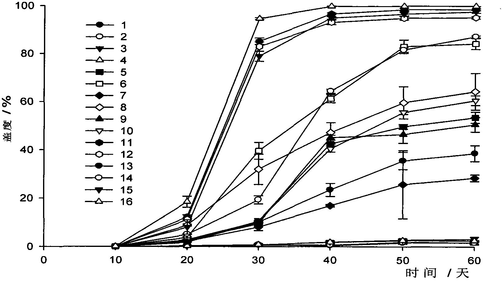 Rapid cultivation method for loess plateau moss crusts