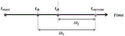 Method for recommending context-aware Web service on basis of weighted time-space effects