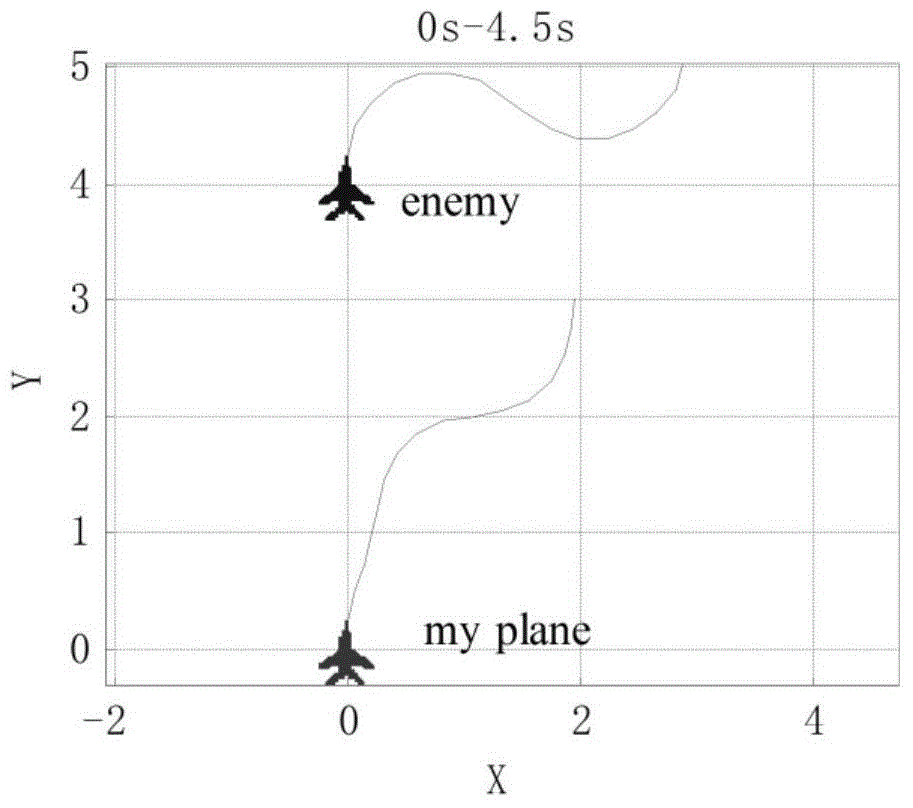 Air combat behavior modeling method based on fitting reinforcement learning