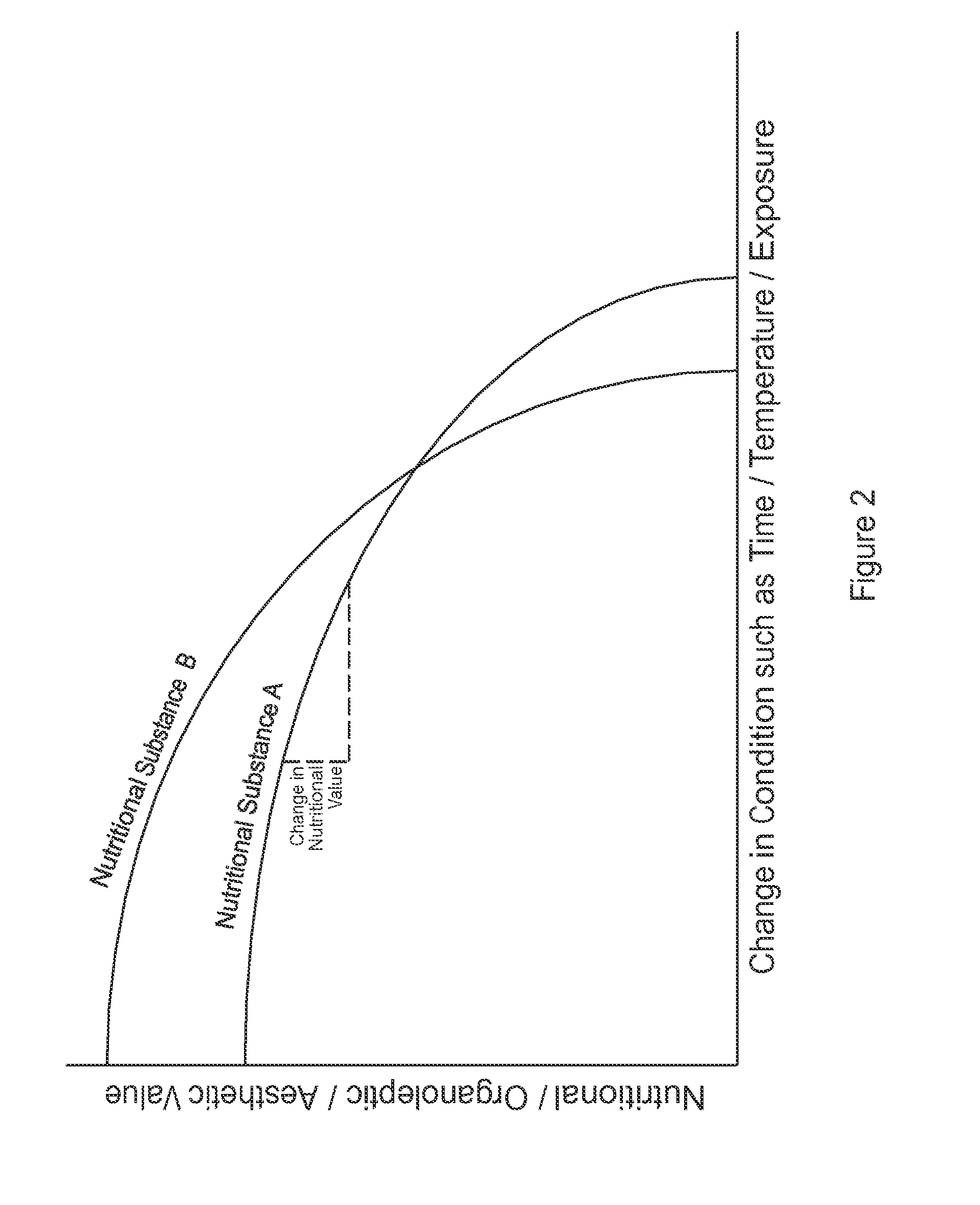 Consumer Information System for Nutritional Substances