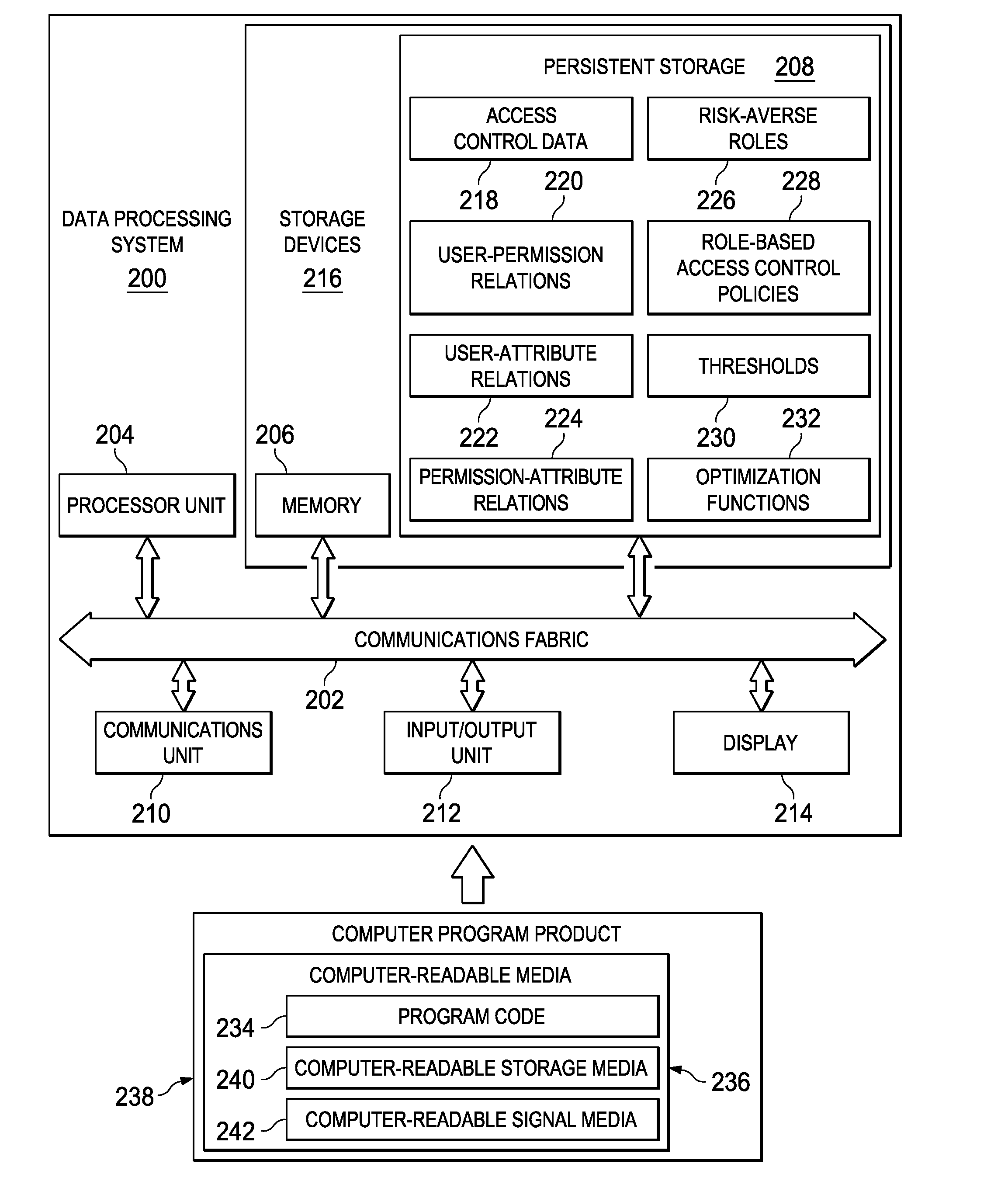 Generating role-based access control policies based on discovered risk-averse roles