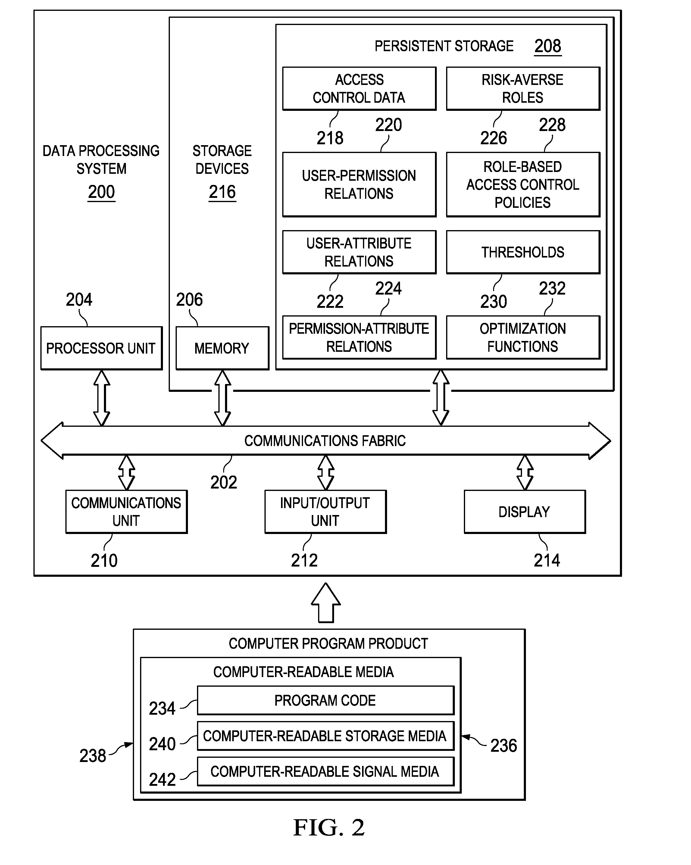 Generating role-based access control policies based on discovered risk-averse roles