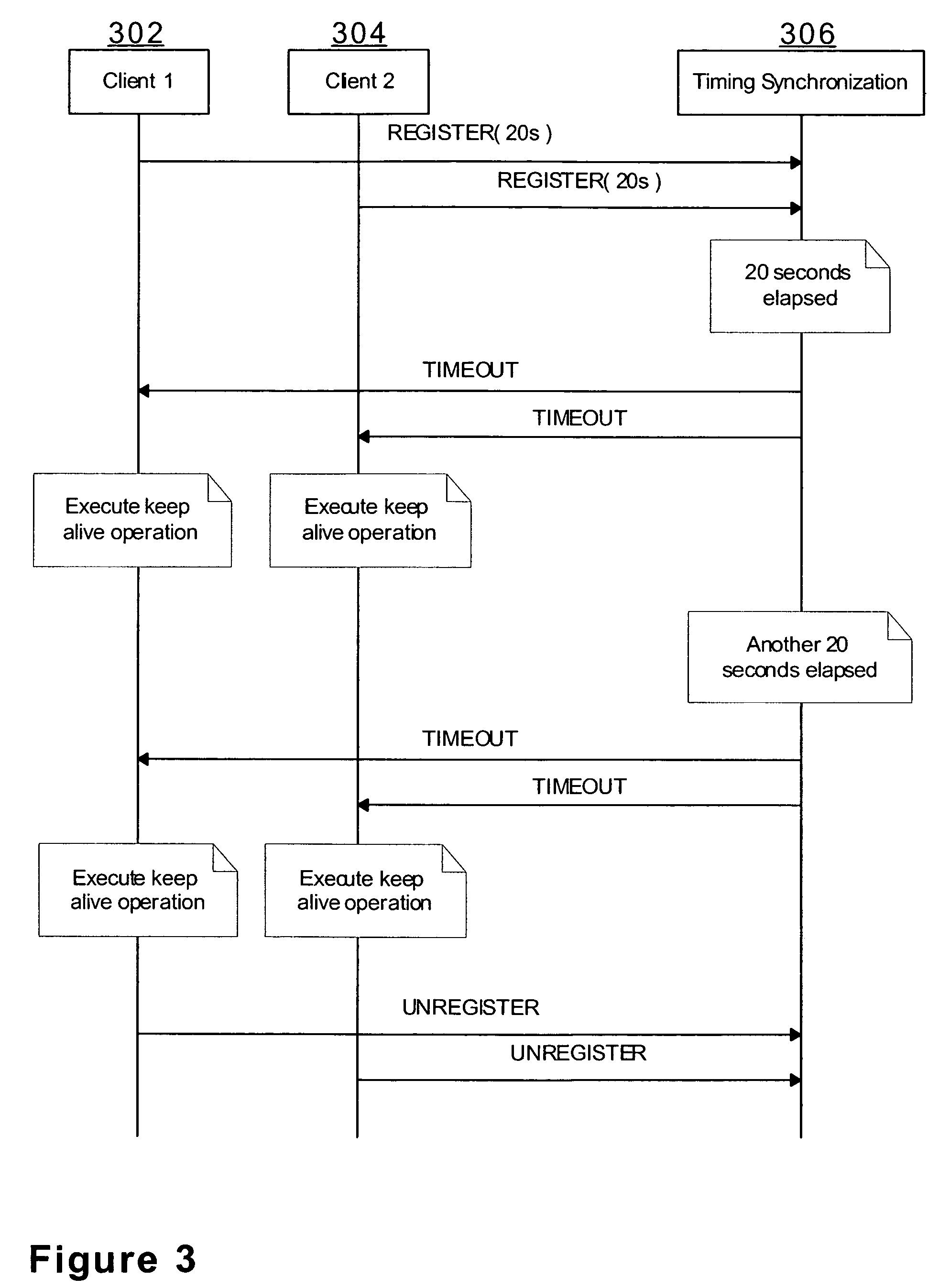 Method and an apparatus for executing timed network operations