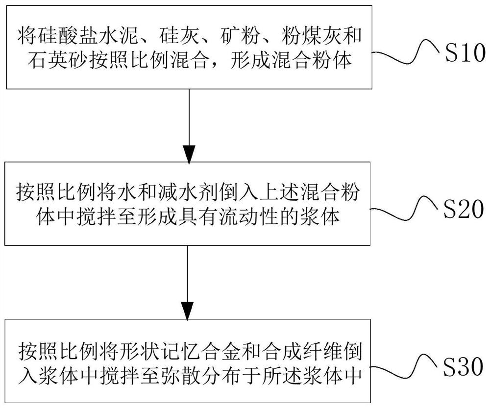 Cement-based composite material, preparation method thereof and floating slab