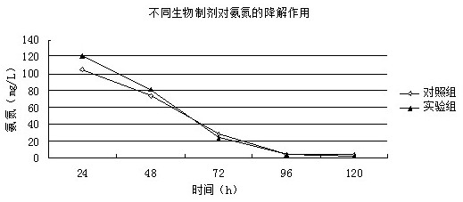 An environmentally friendly process for treating xanthan gum fermentation wastewater