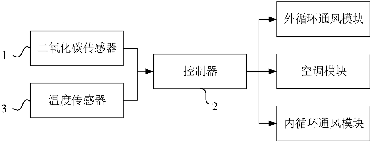 Vehicle, and control system and method for internal environment of vehicle