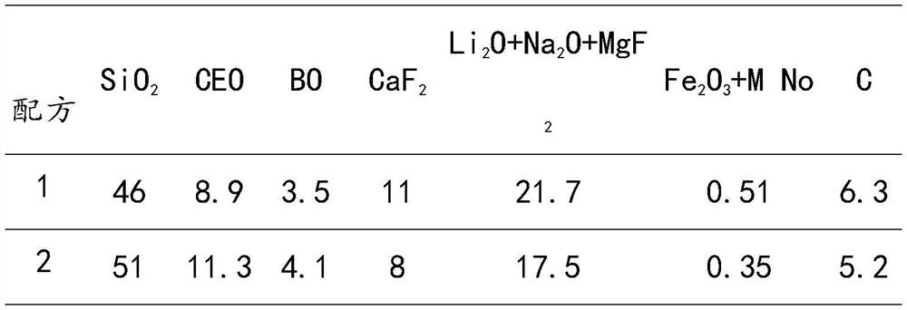 Slag agent for external refining iron and titanium removal of industrial silicon furnace