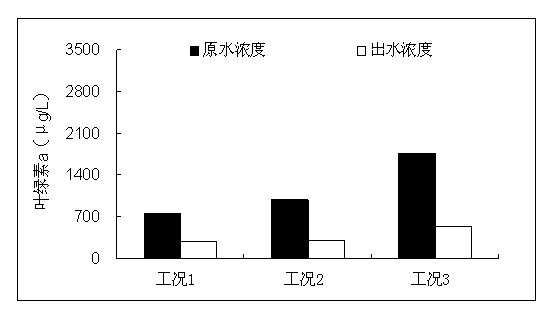 Method and device for removing algae by applying micro-bubble air flotation of multiphase flow pump