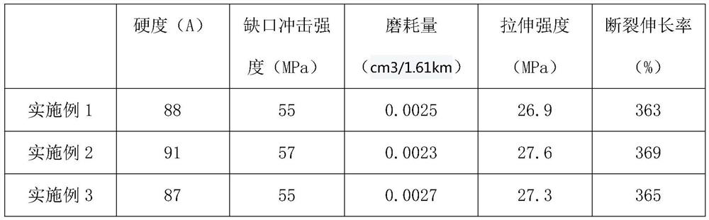 Graphene modified rubber composite material for tire tread and mixing method thereof