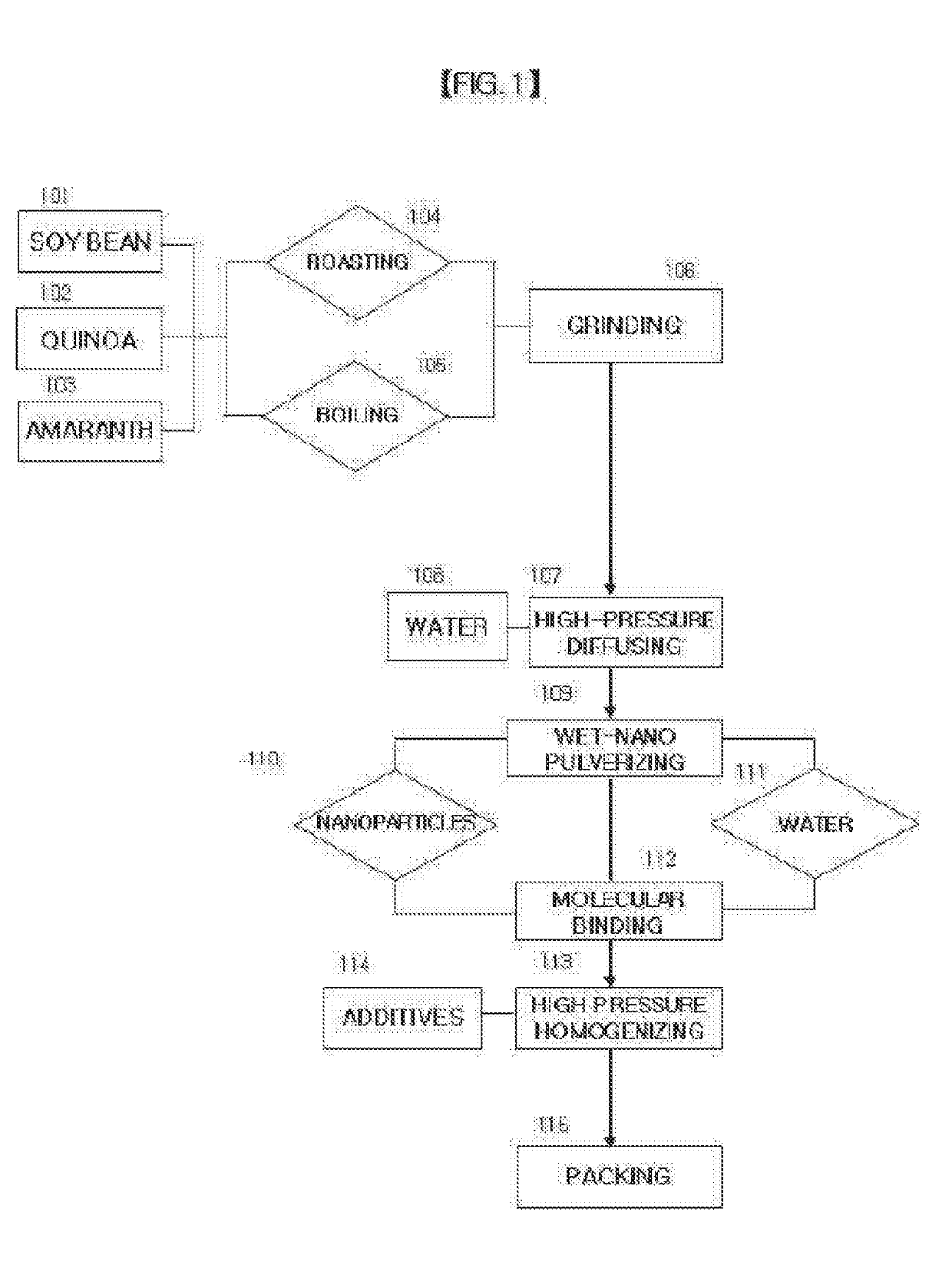 Method and system for manufacturing vegetable substitute milk