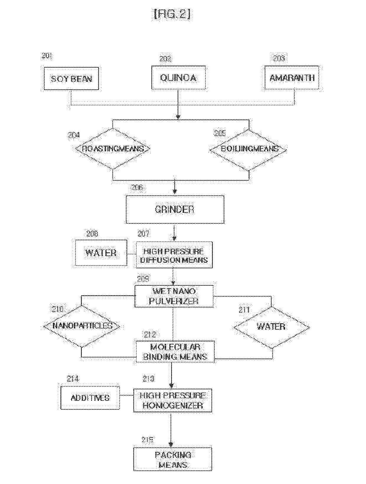 Method and system for manufacturing vegetable substitute milk