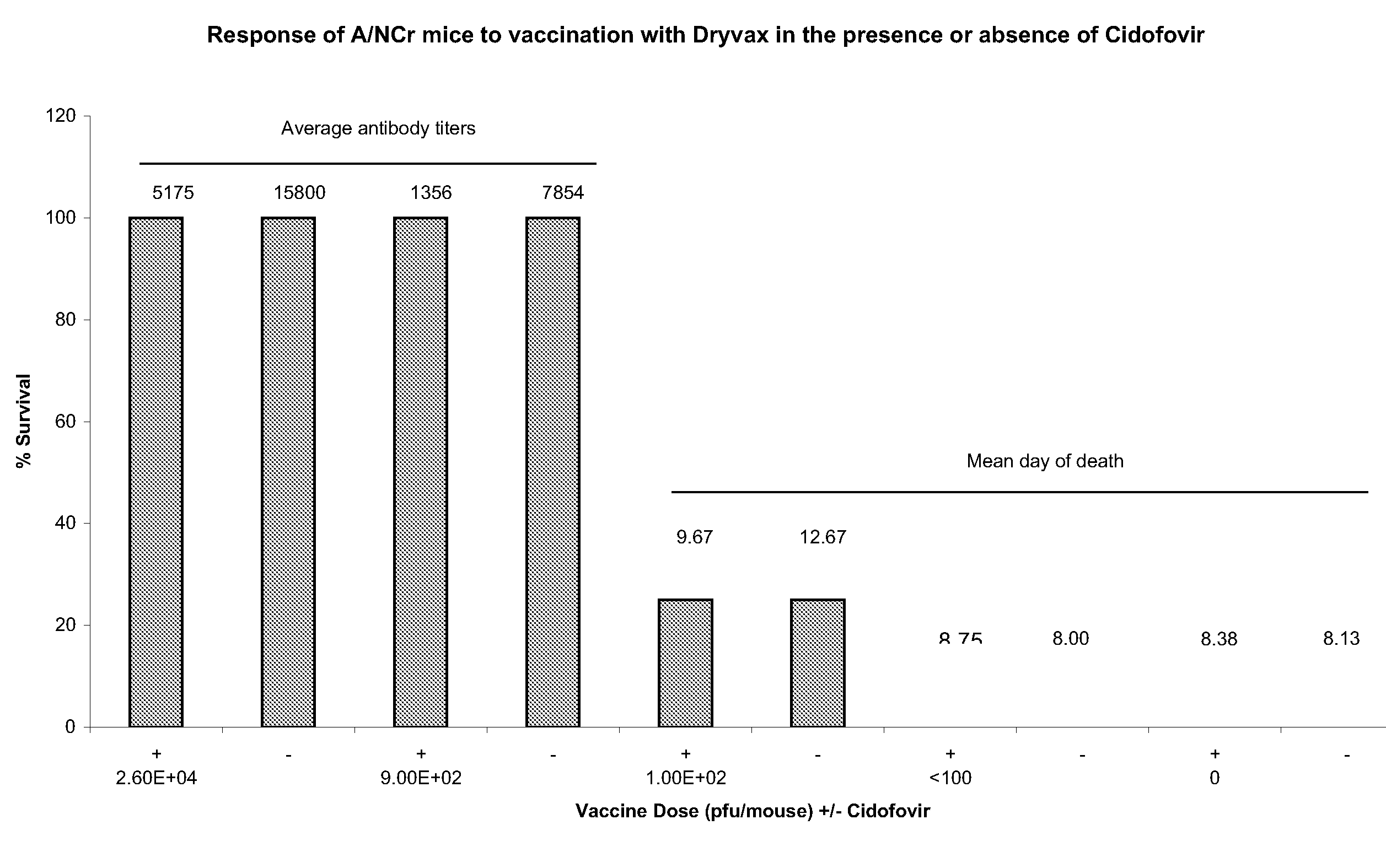 Methods and Compositions for Vaccination