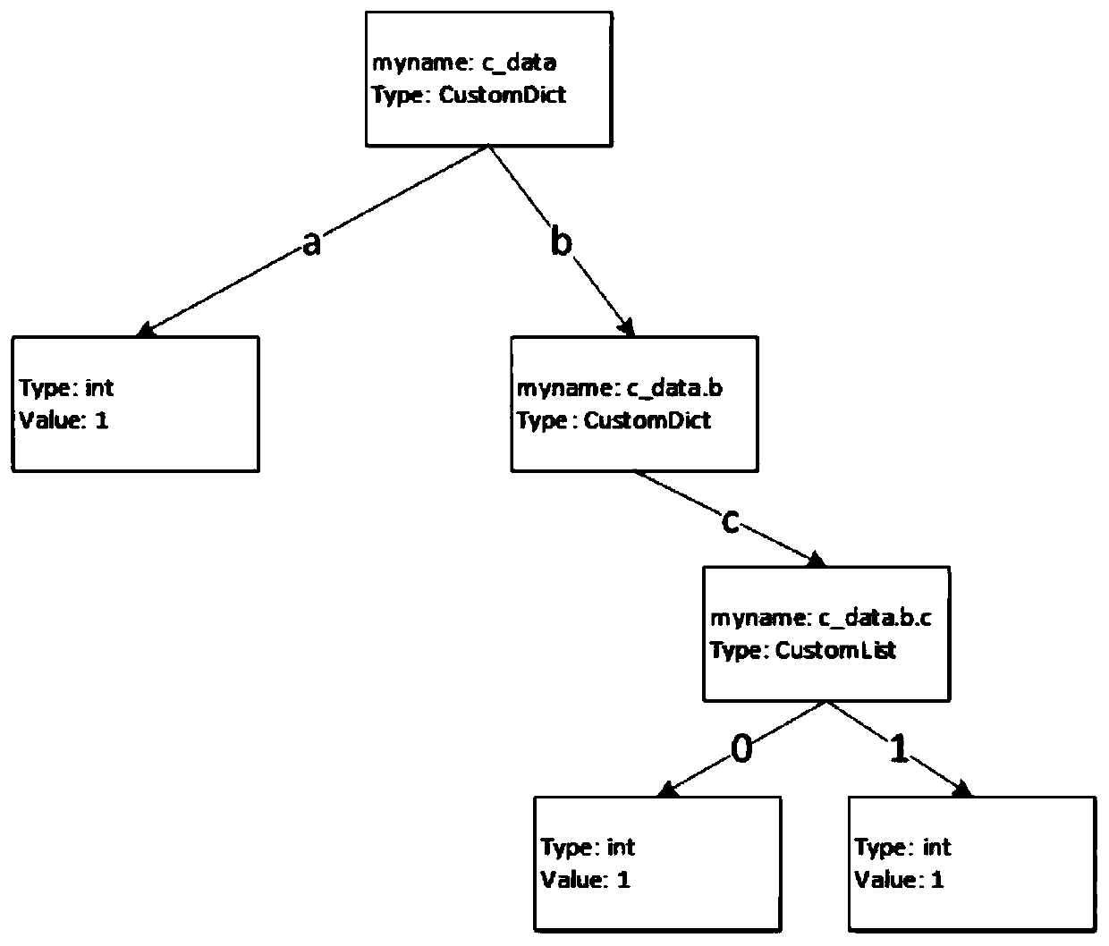 Game data processing method and device, game server and storage medium