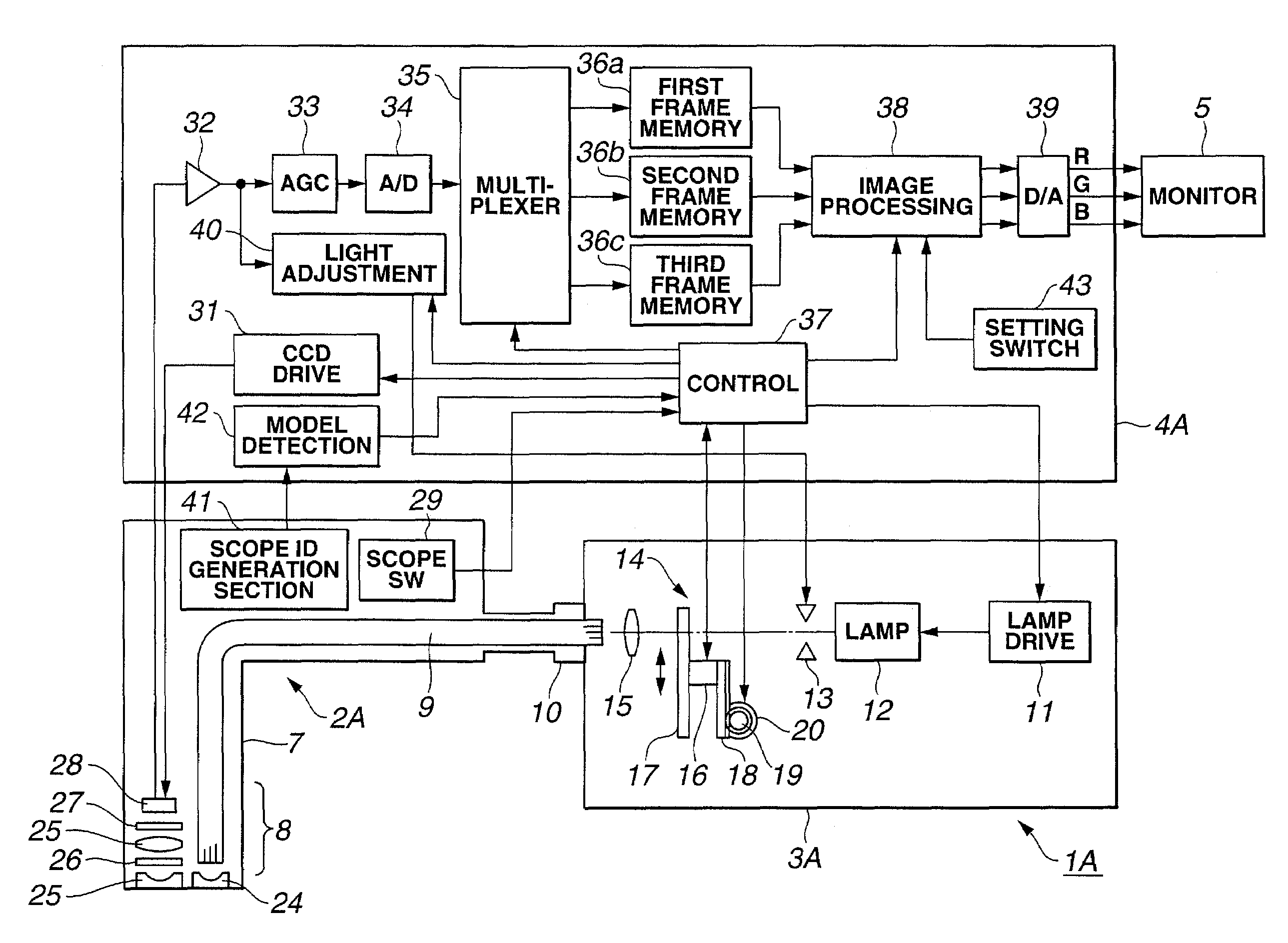 Endoscope system using normal light and fluorescence