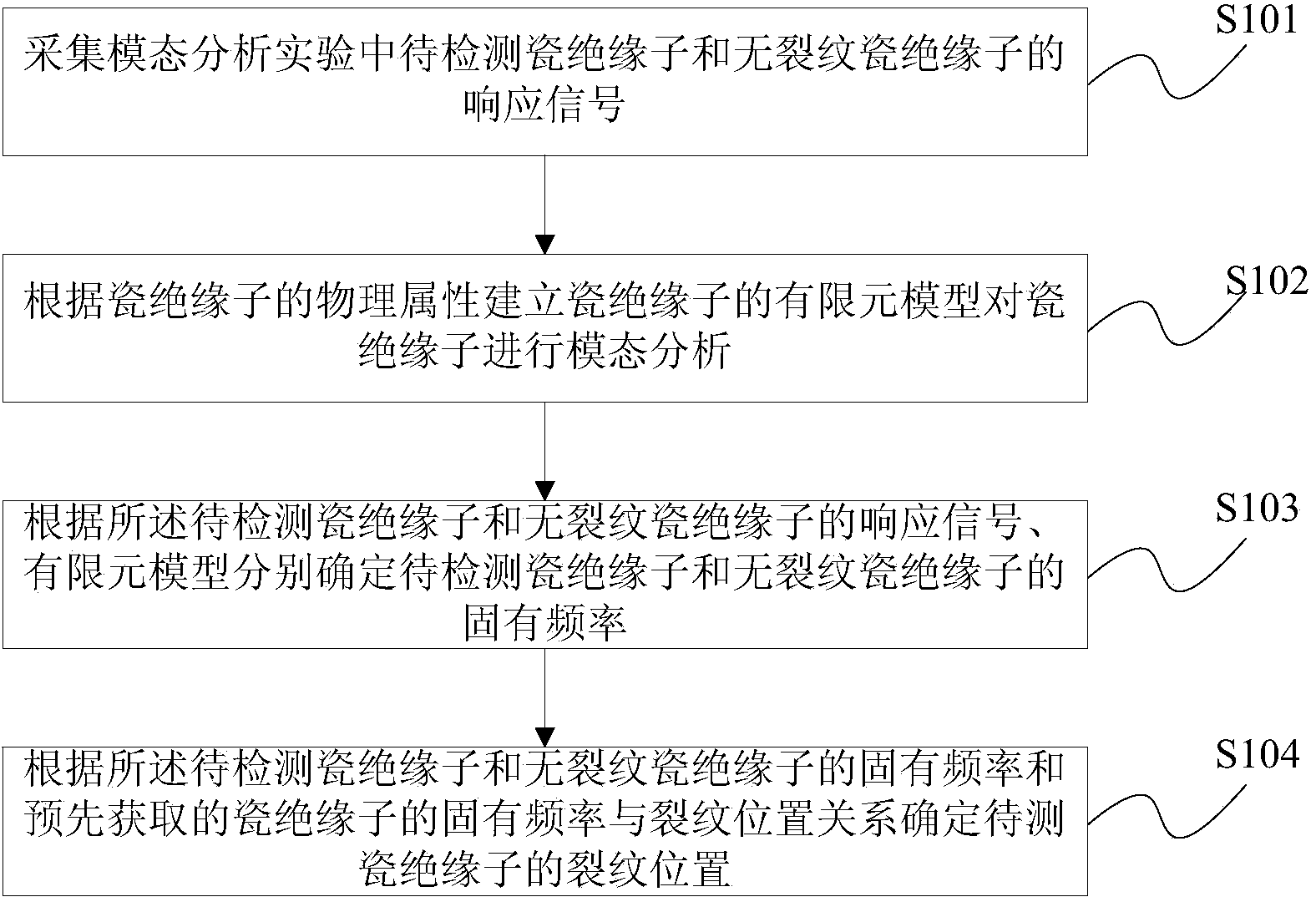 Method, device and system for detecting crack of insulator