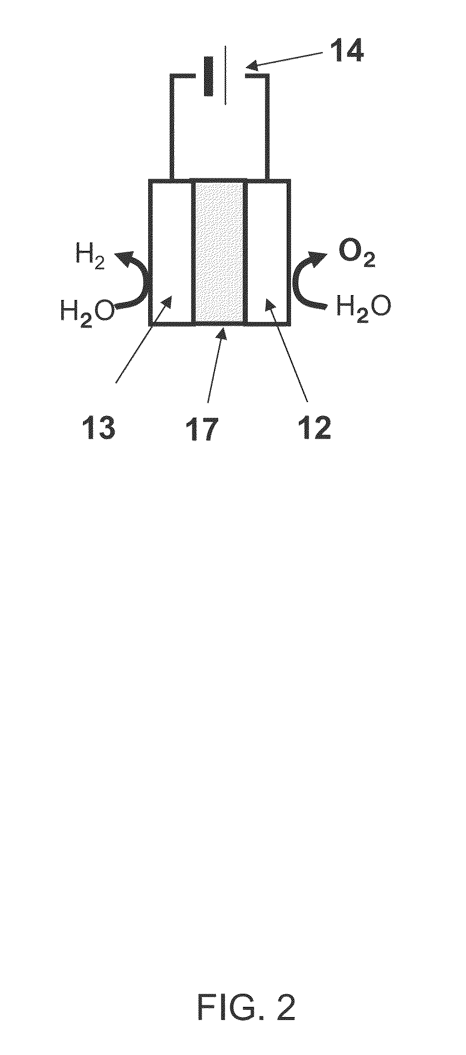 Method for generating oxygen and water electrolysis device