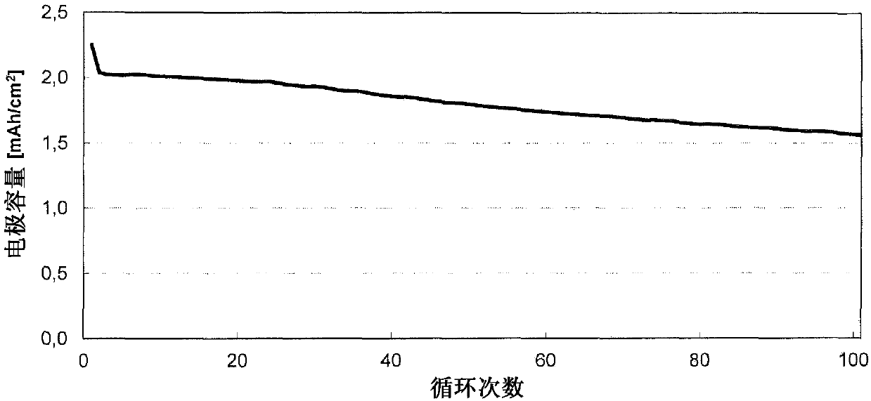 Lithium ion batteries