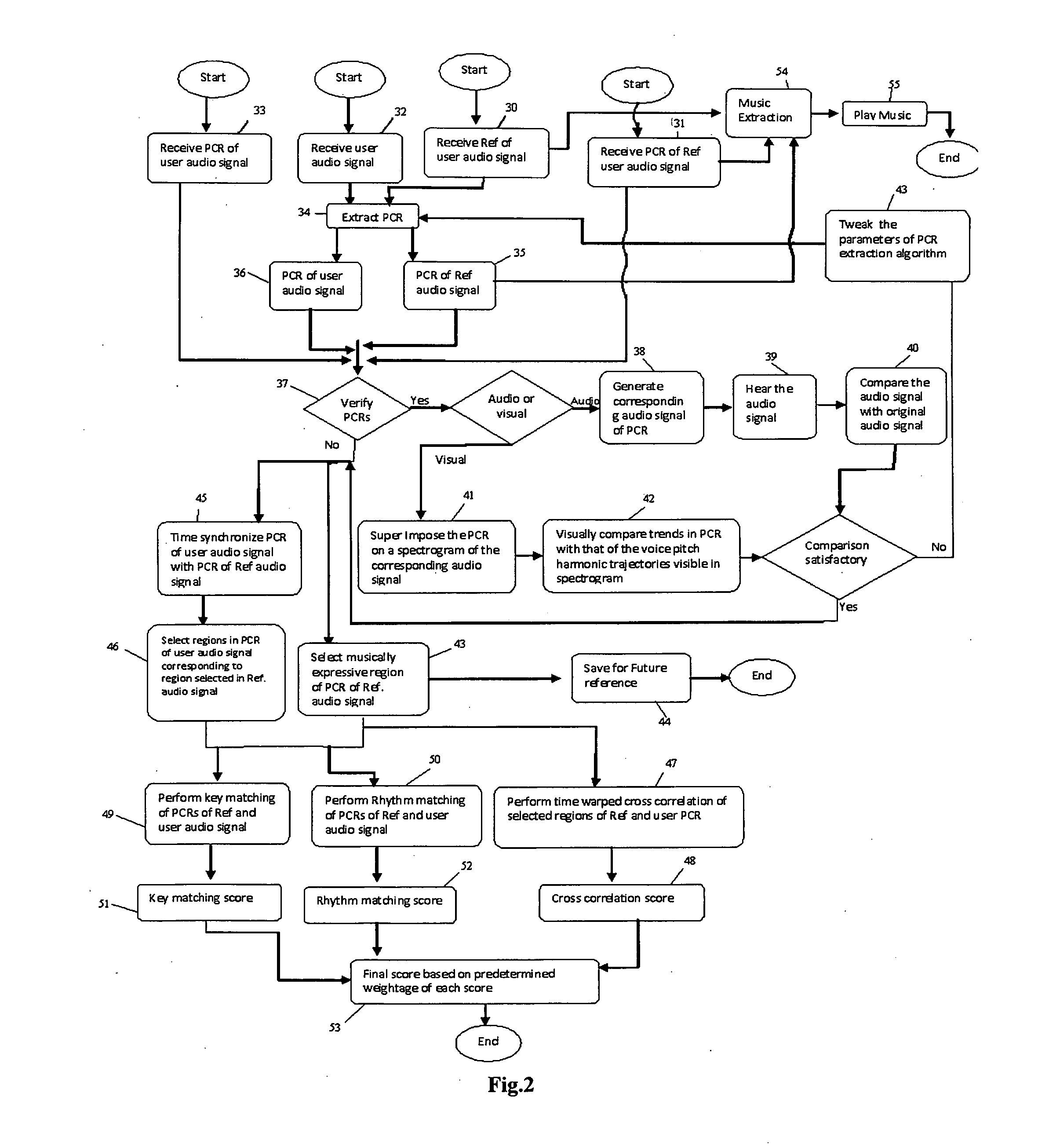 System and method for scoring a singing voice