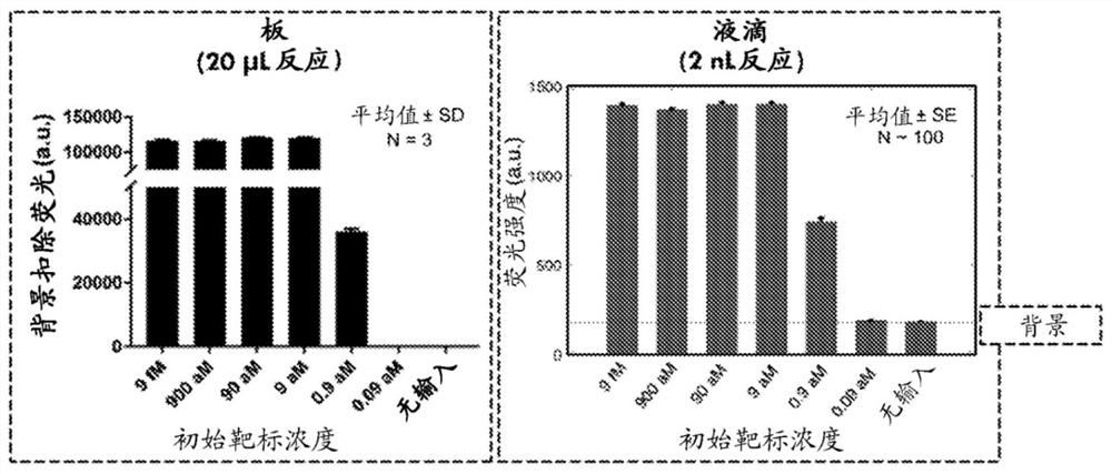 Crispr system based droplet diagnostic systems and methods