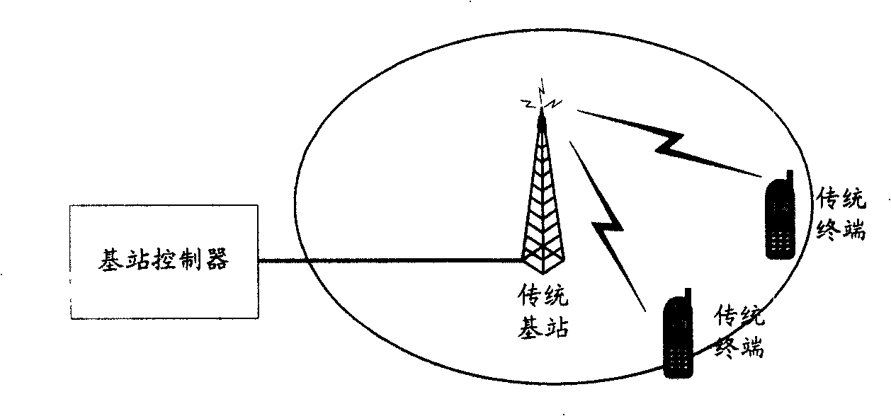 A method and system for realizing common station address and coexistence of adjacent frequency