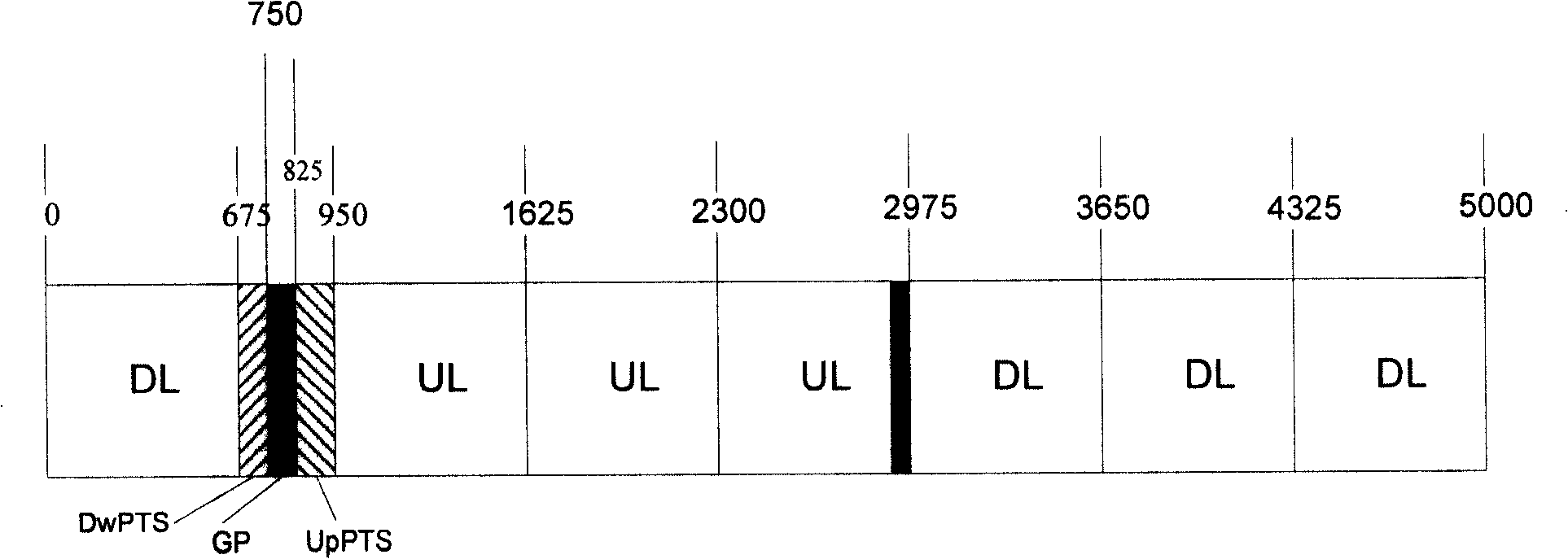 A method and system for realizing common station address and coexistence of adjacent frequency