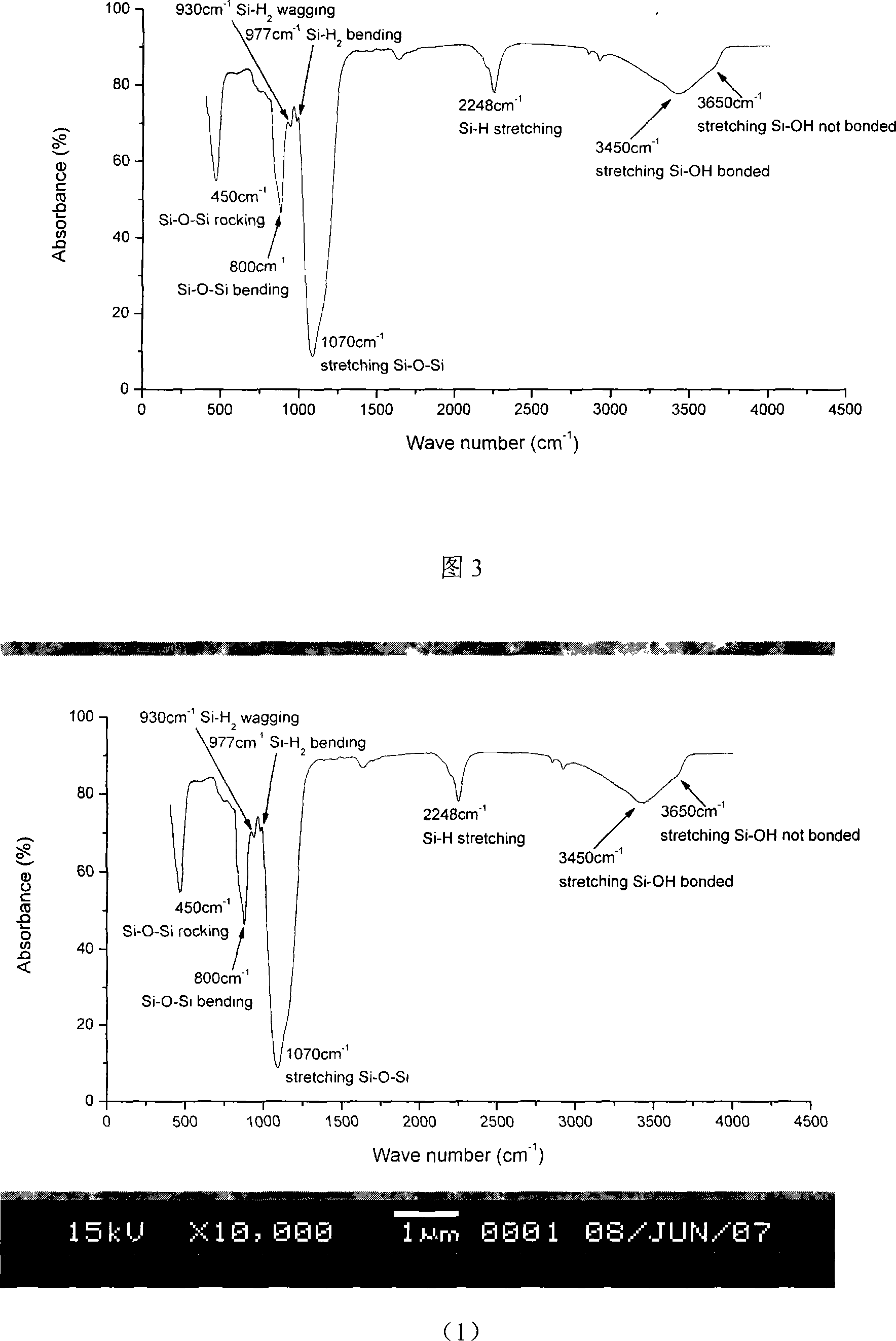 Method for preparing nano silicon-base porous luminescent material by normal pressure plasma gas phase deposition