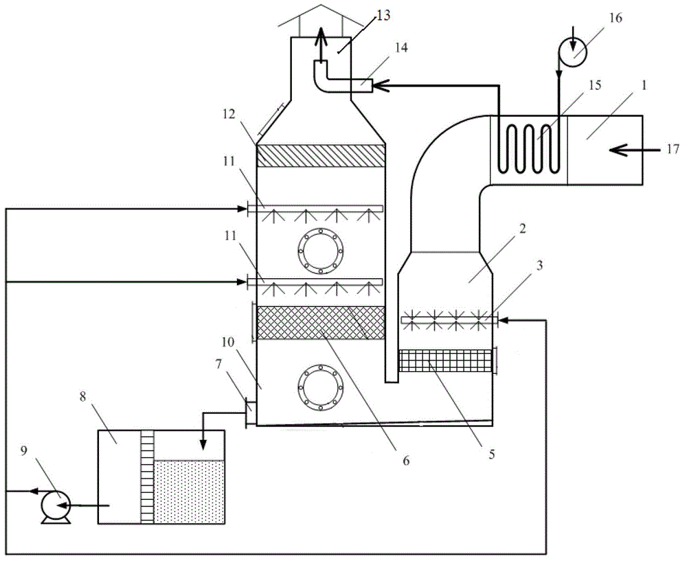 Smoke washing device