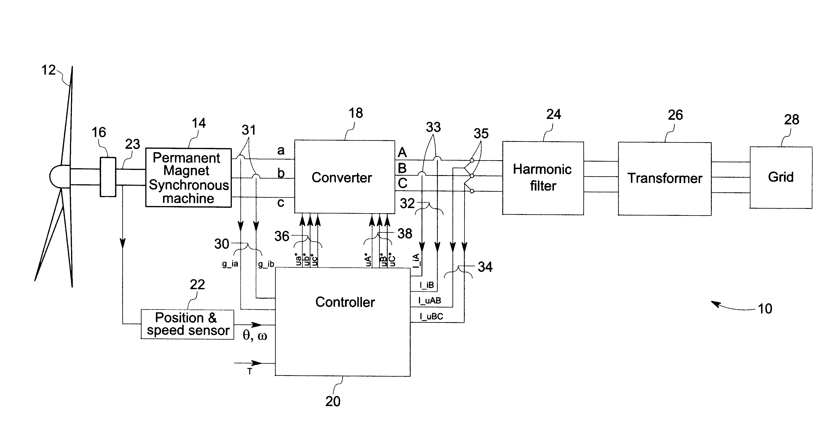 System and method for controlling torque ripples in synchronous machines