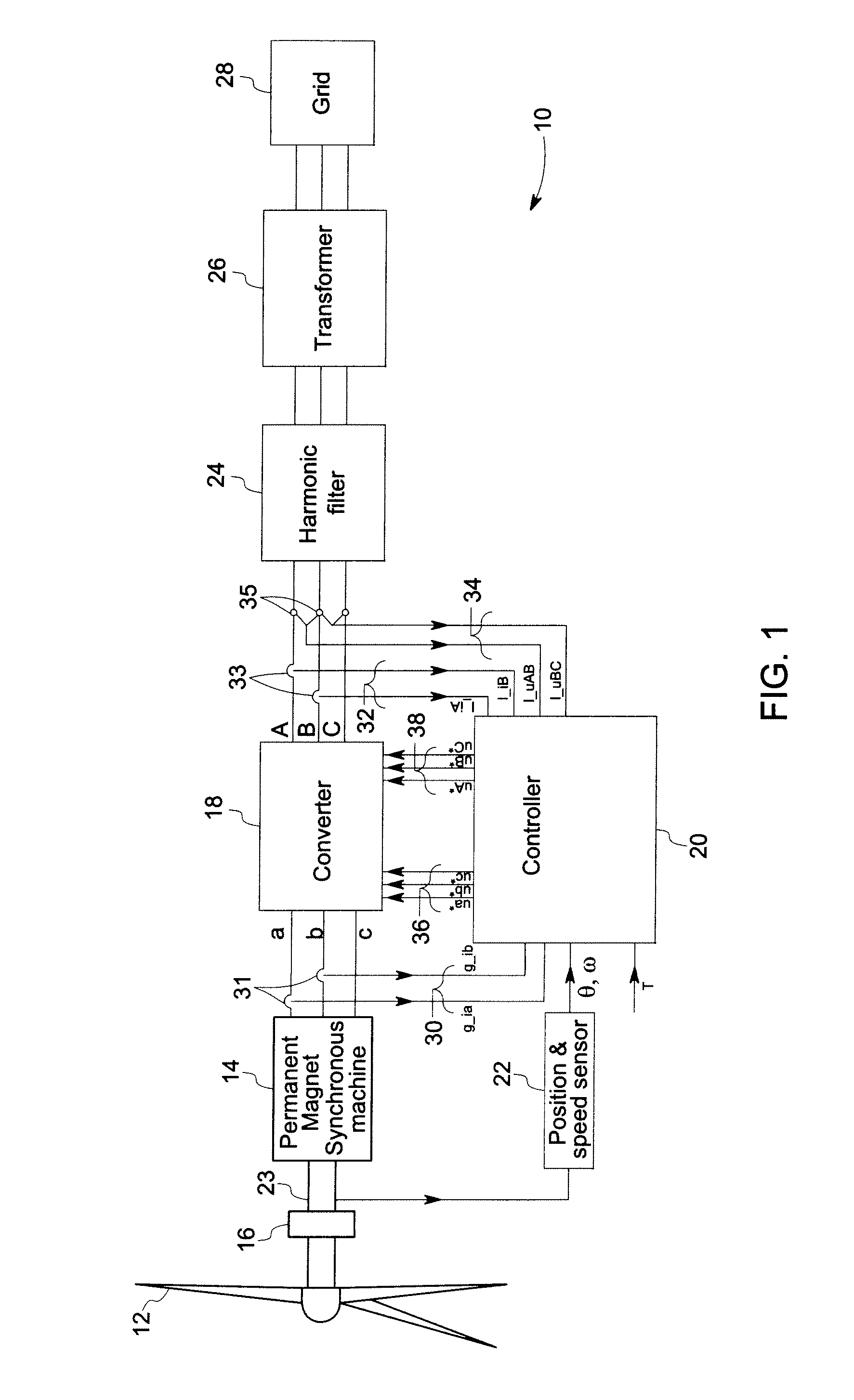 System and method for controlling torque ripples in synchronous machines