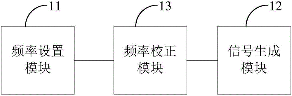 Automatic frequency controller