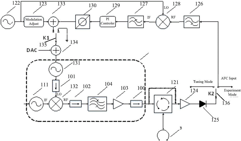 Automatic frequency controller